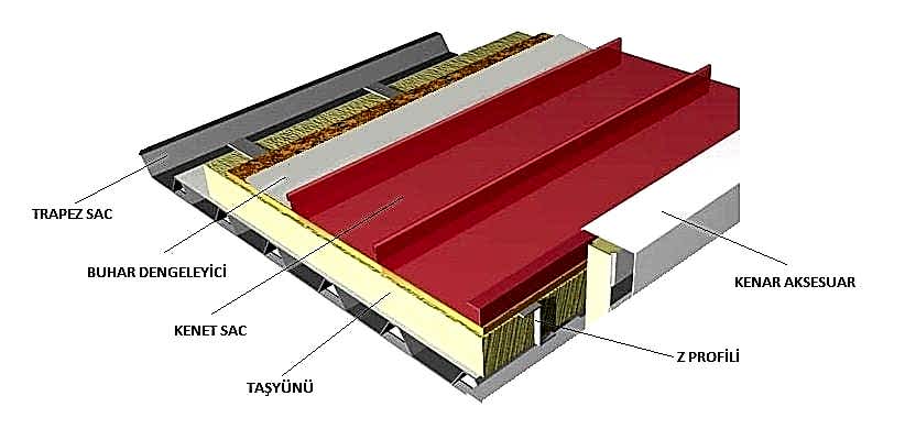 kenet çatı detayı